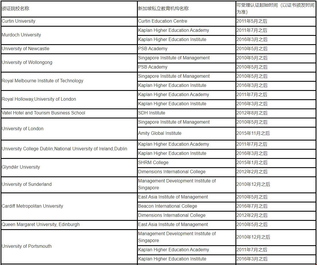 中國(guó)教育部認(rèn)可新加坡私立學(xué)校.png 中國(guó)教育部認(rèn)可新加坡私立學(xué)校.png