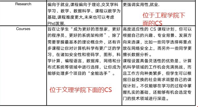 紐約大學計算機專業簡介.png