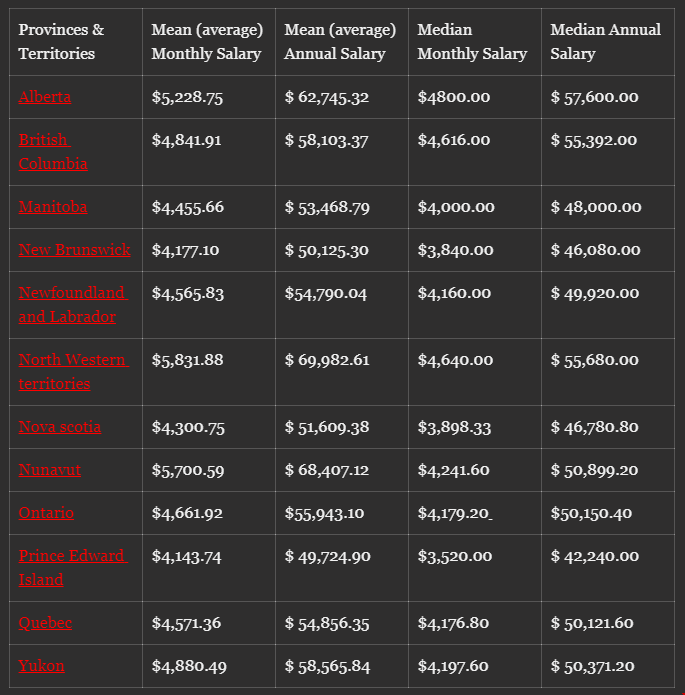 加拿大各省市就業薪資情況.png 加拿大各省市就業薪資情況.png