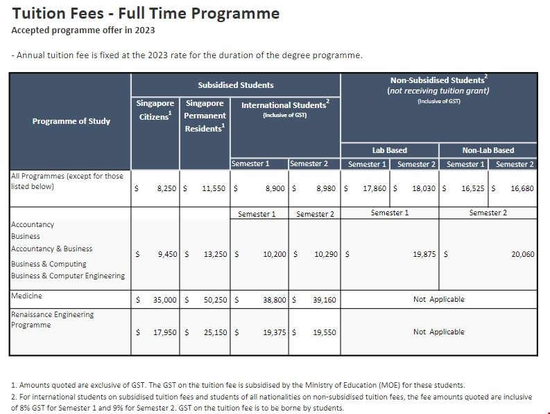 南洋理工大學本科學費.png