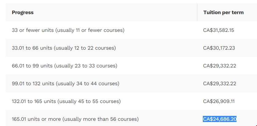 渥太華大學(xué)電子工程專業(yè)學(xué)費.png 渥太華大學(xué)電子工程專業(yè)學(xué)費.png
