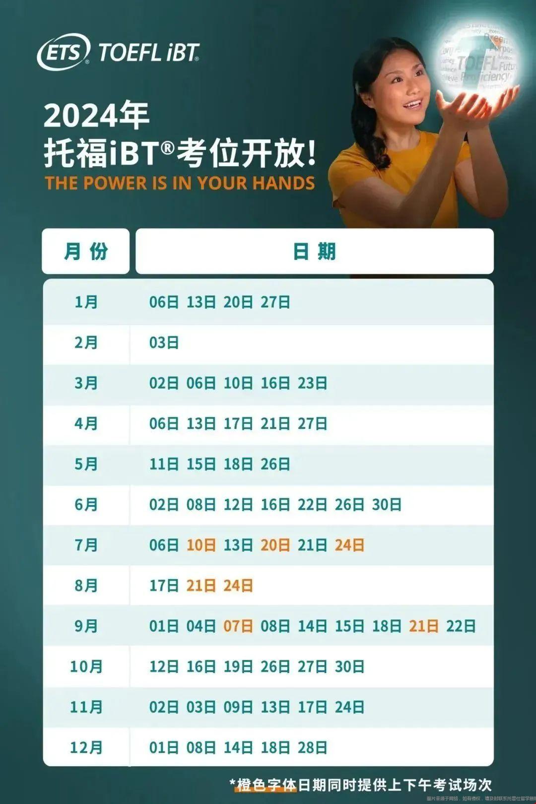 2024年托福IBT考試場次分布.jpg