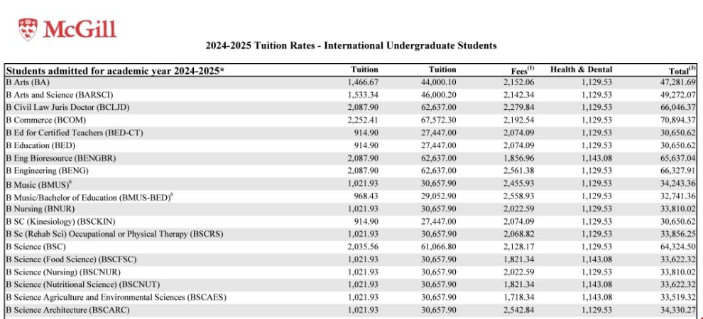 麥吉爾大學本科費用.png 麥吉爾大學本科費用.png