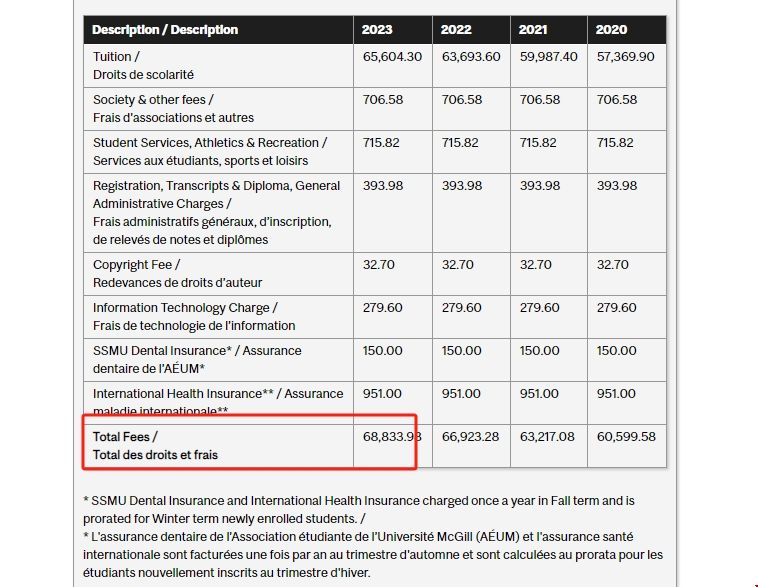 麥吉爾大學商業學士一年多少錢.png 麥吉爾大學商業學士一年多少錢.png