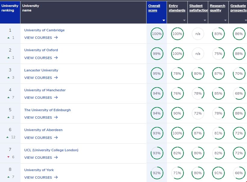 2024年英國大學英語語言學專業排名top20.png 2024年英國大學英語語言學專業排名top20.png