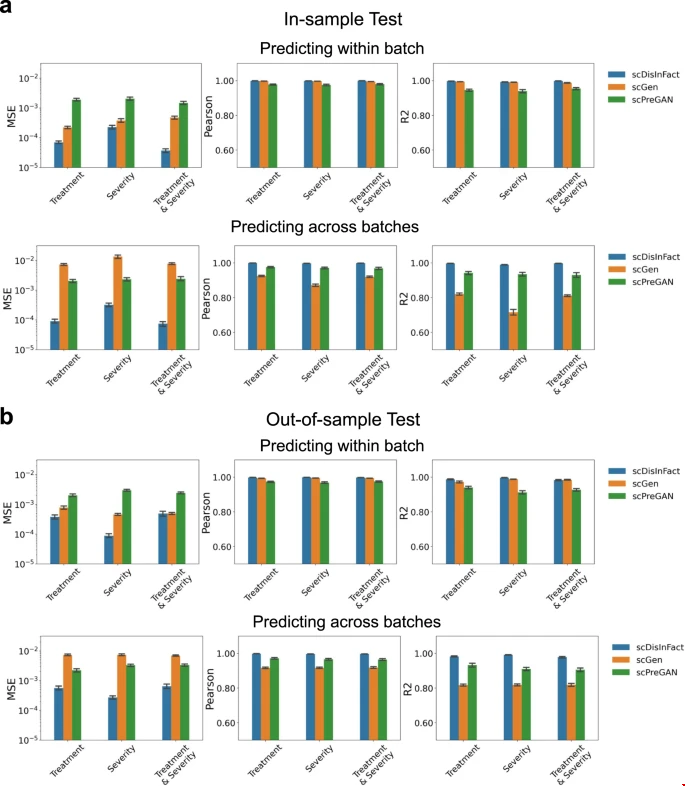 Gatech發(fā)現(xiàn)優(yōu)于單細(xì)胞RNA測序新方法.png Gatech發(fā)現(xiàn)優(yōu)于單細(xì)胞RNA測序新方法.png