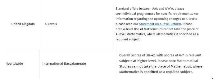 帝國(guó)理工學(xué)院入學(xué)條件.png 帝國(guó)理工學(xué)院入學(xué)條件.png