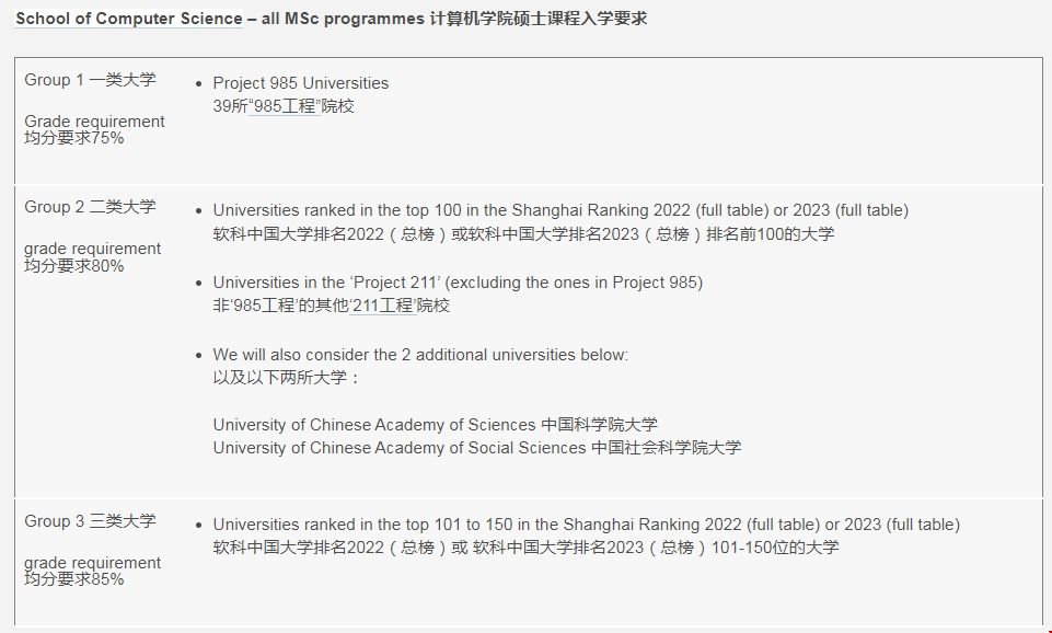 伯明翰大學人工智能和機器學習碩士申請條件.png 微信截圖伯明翰大學人工智能和機器學習碩士申請條件.png