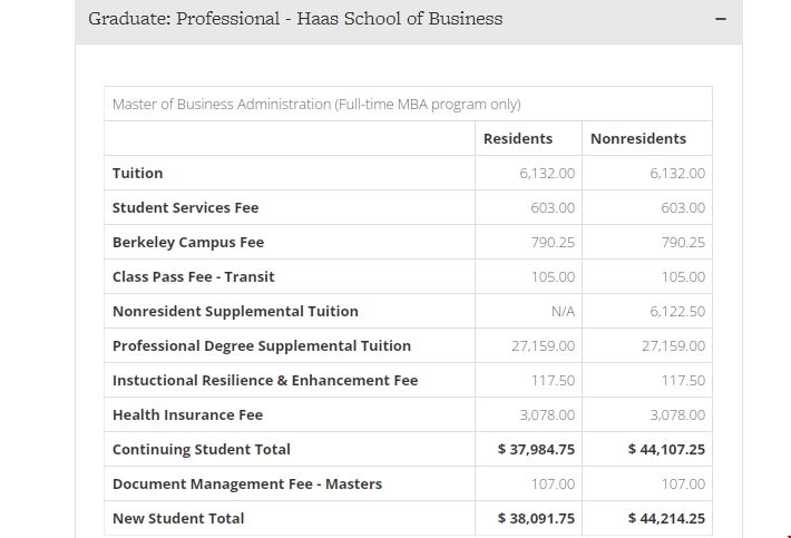 加州大學伯克利商學院碩士國際生學費.png 加州大學伯克利商學院碩士國際生學費.png