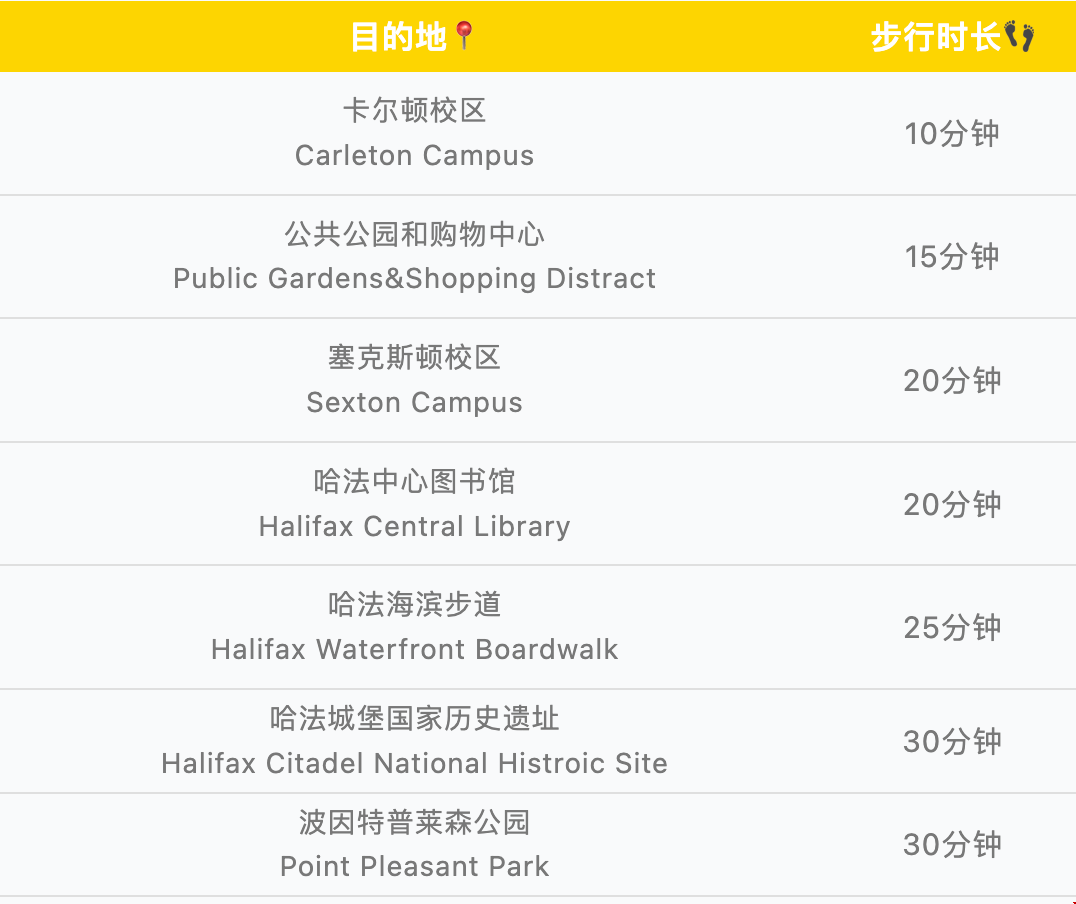 戴爾豪斯大學地理位置.png