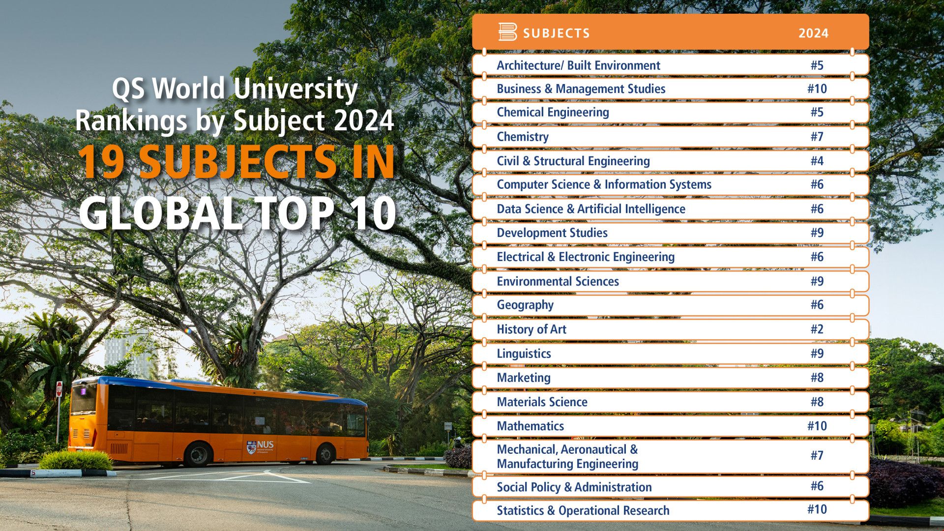 新加坡國(guó)立大學(xué)2024qs學(xué)科排名.jpg 新加坡國(guó)立大學(xué)2024qs學(xué)科排名.jpg