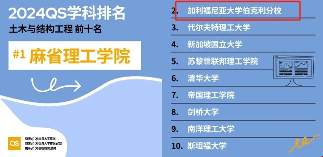 加州大學伯克利土木工程專業.png 加州大學伯克利土木工程專業.png