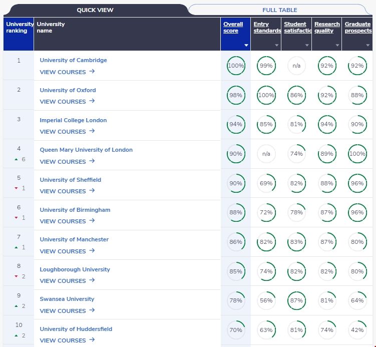 英國大學材料技術專業排名.png 英國大學材料技術專業排名.png