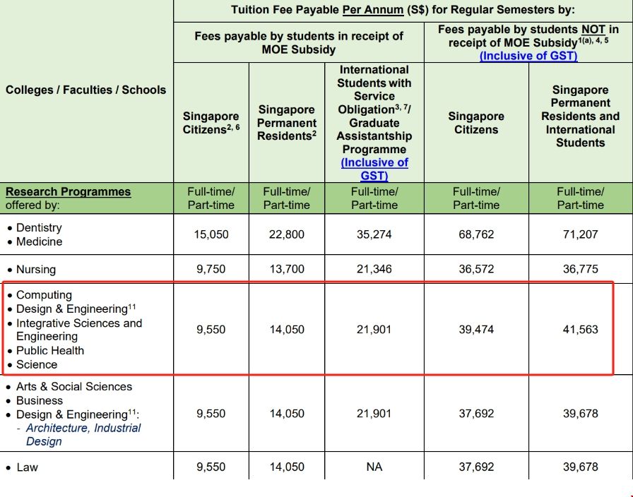 NUS大學(xué)計(jì)算機(jī)碩士學(xué)費(fèi).png NUS大學(xué)計(jì)算機(jī)碩士學(xué)費(fèi).png