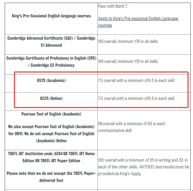 倫敦國王學院傳媒研究生雅思要求.png