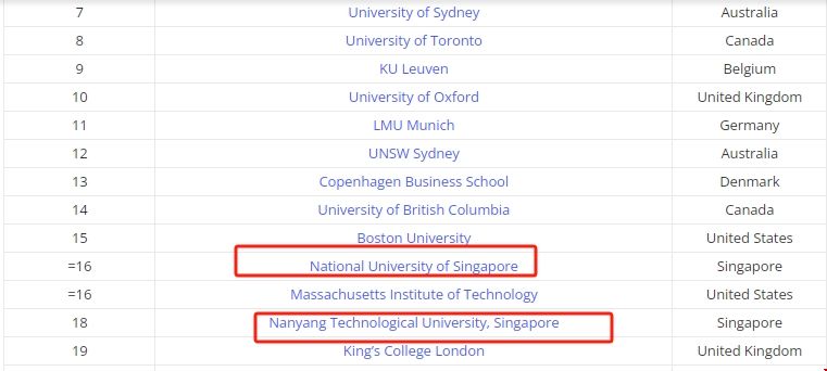 新加坡高校斬獲2024年全球數字最佳大學.png 新加坡高校斬獲2024年全球數字最佳大學.png
