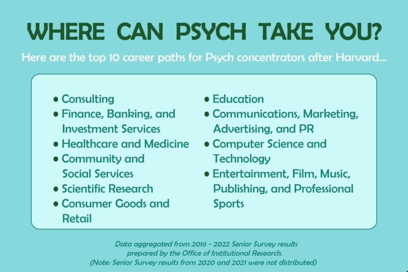 哈佛大學(xué)心理學(xué)本科畢業(yè)去向.png 哈佛大學(xué)心理學(xué)本科畢業(yè)去向.png