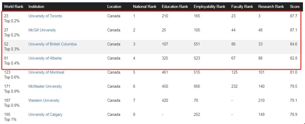 2024年CWUR加拿大高校世界排名.png