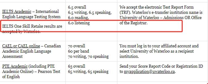 滑鐵盧大學(xué)接受雅思單科重考.png 鐵盧大學(xué)接受雅思單科重考.png
