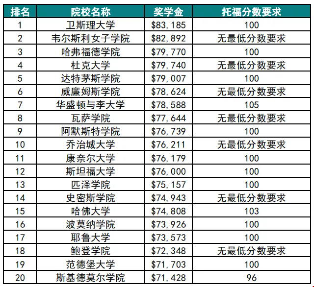 美國(guó)哪些大學(xué)開(kāi)設(shè)國(guó)際生獎(jiǎng)學(xué)金.png