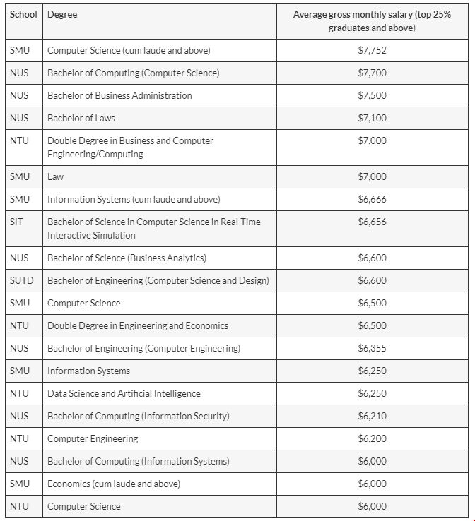 新加坡計算機專業畢業薪資.png 新加坡計算機專業畢業薪資.png