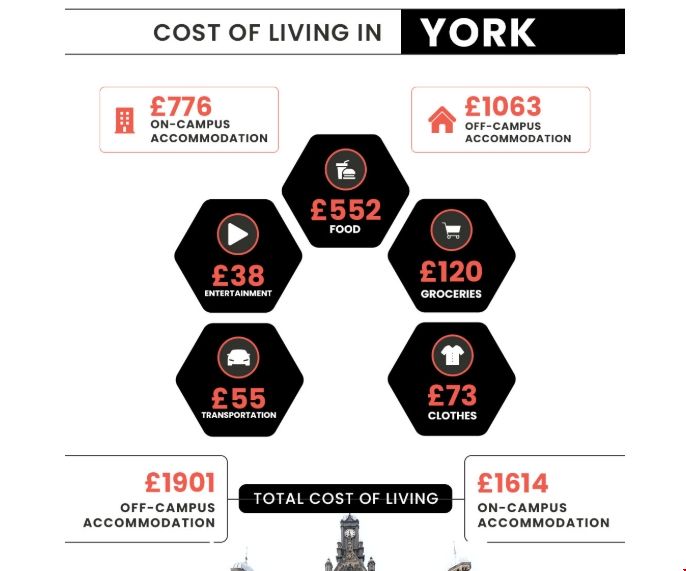 英國(guó)約克大學(xué)碩士一年花費(fèi).png 英國(guó)約克大學(xué)碩士一年花費(fèi).png