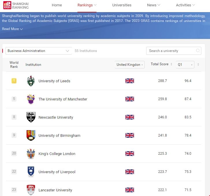 英國(guó)大學(xué)軟科商科大學(xué)排名榜.png