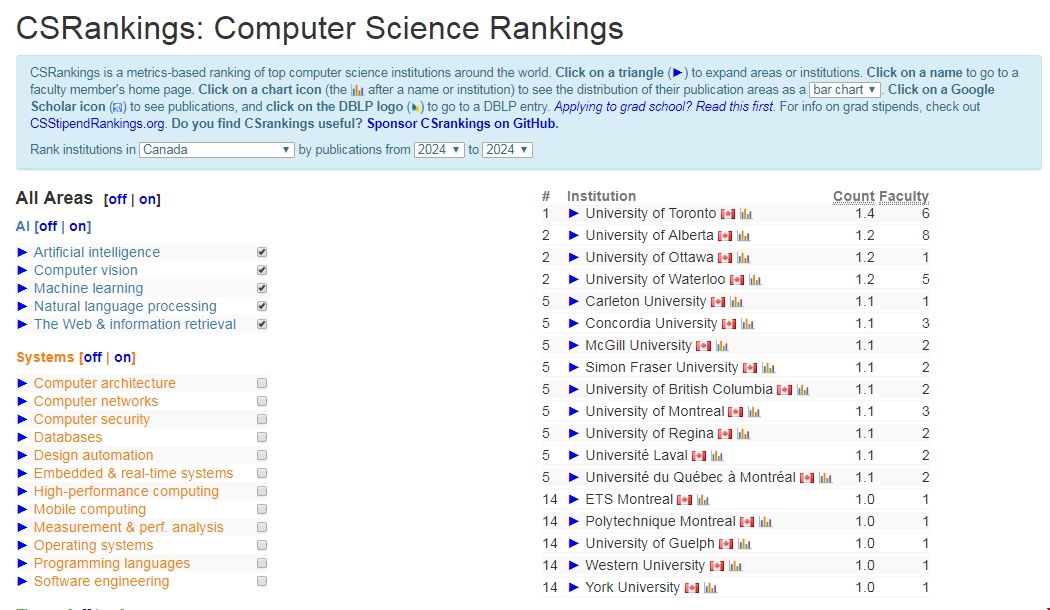 加拿大計算機專業排名.png