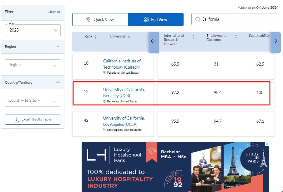 加州大學伯克利分校QS最新排名.png 加州大學伯克利分校QS最新排名.png