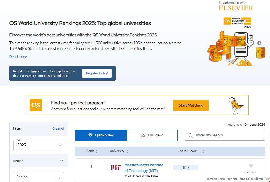QS世界大學排名國內認可度嗎.png
