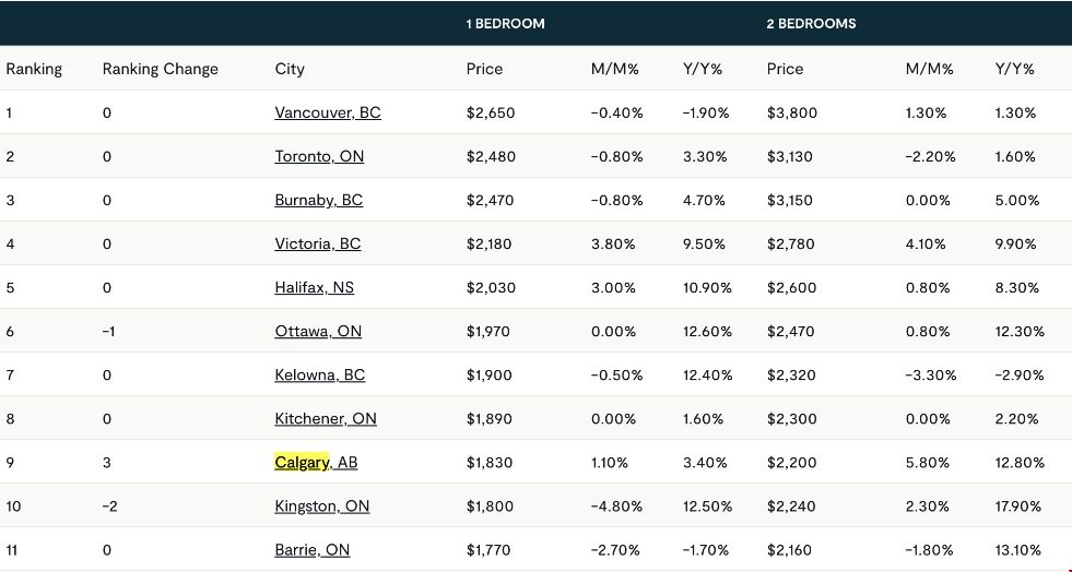 卡爾加里留學生租房費用.png 卡爾加里留學生租房費用.png